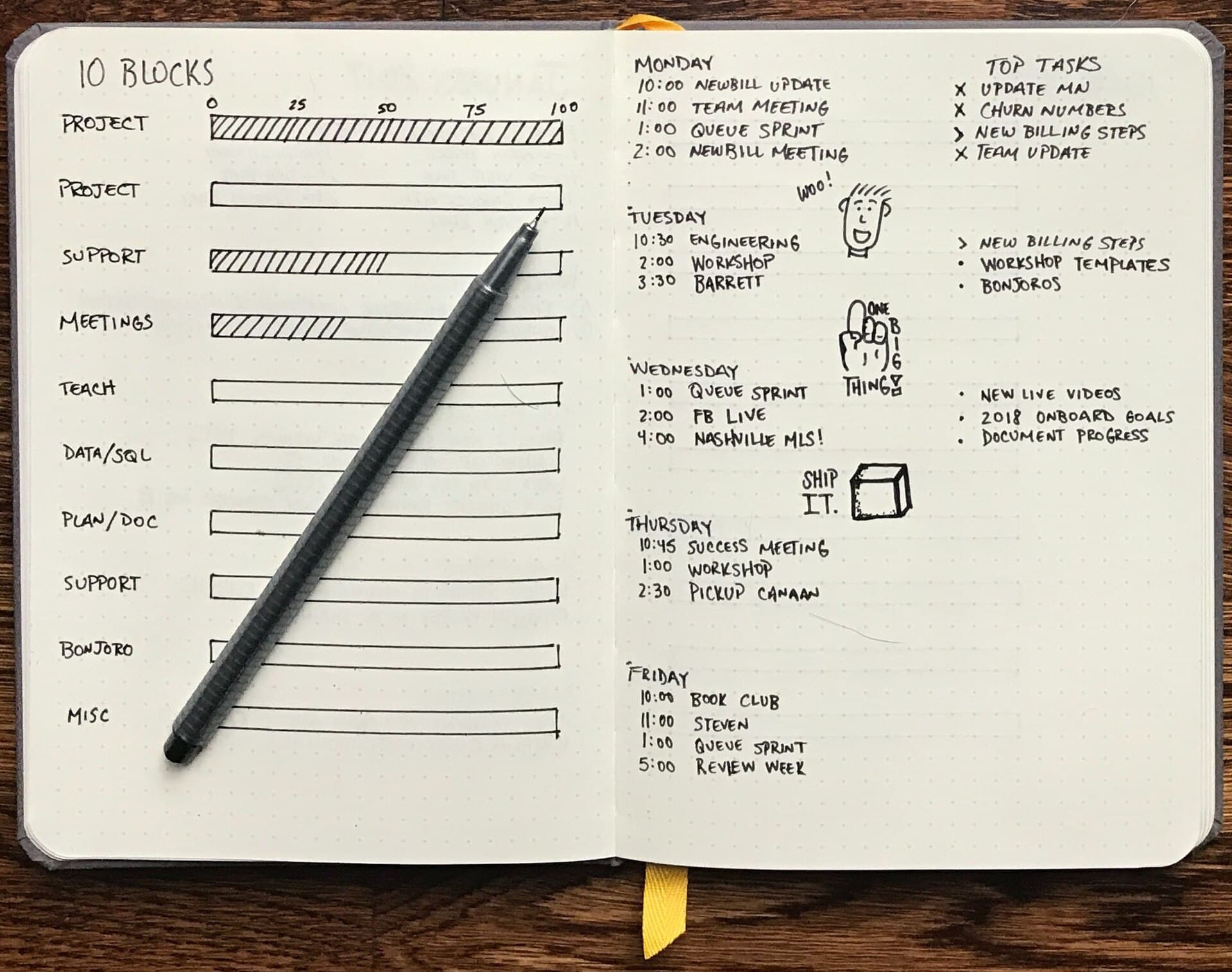 An open dotted journal with handwritten lists and a black pen